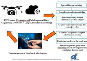 Methodology-bharat-rohan-300x211.jpg