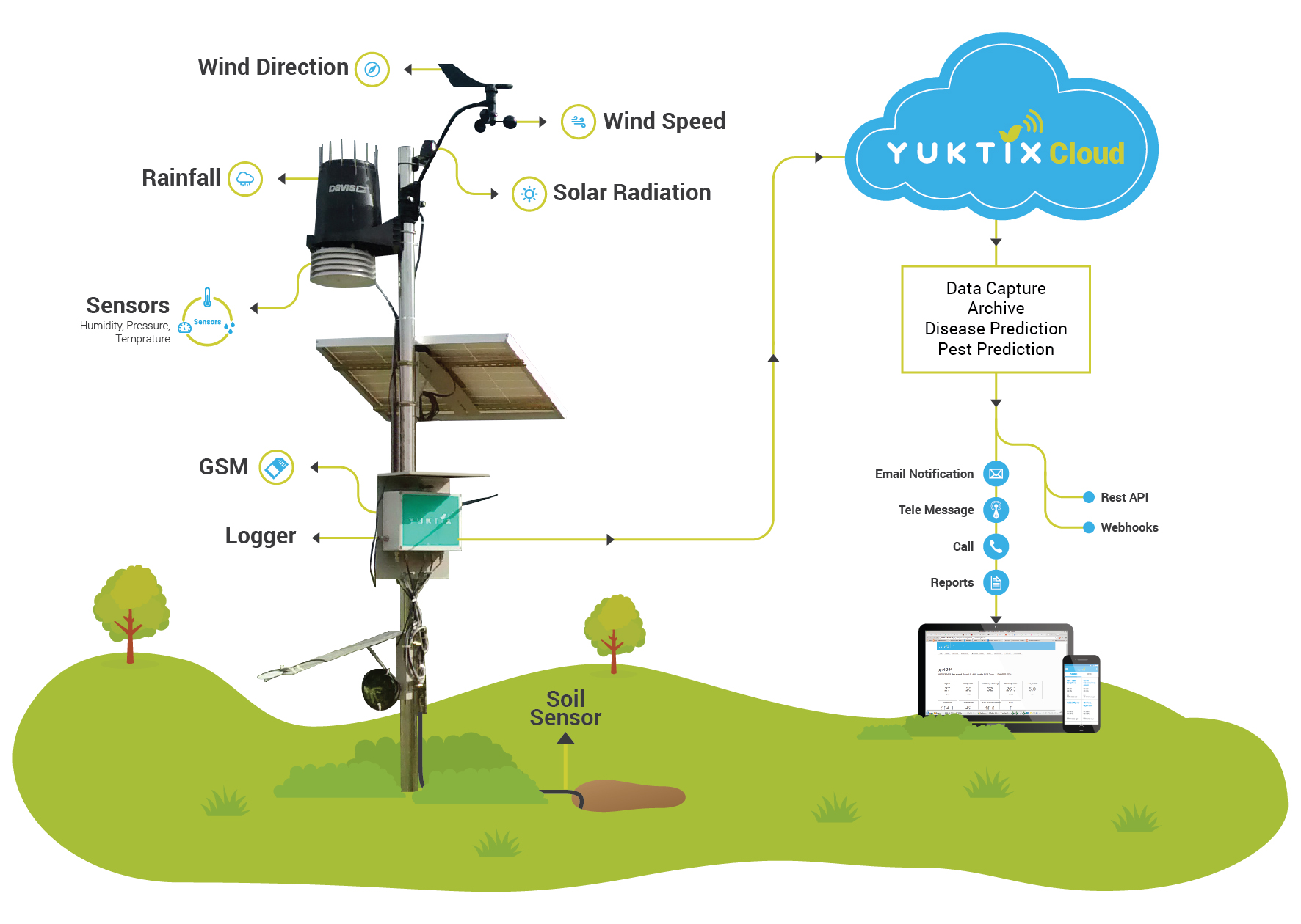 Weather Station.jpg